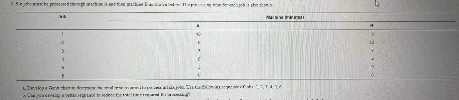 DO NUMBER 2 A AND B!!!! 2. Six jobs must be