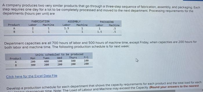 A company produces two very similar products that