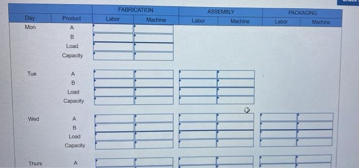 A company produces two very similar products that