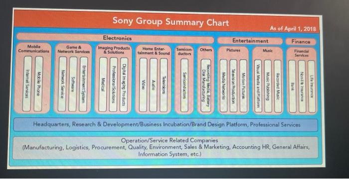 Headquarters, Research \& Development/Business