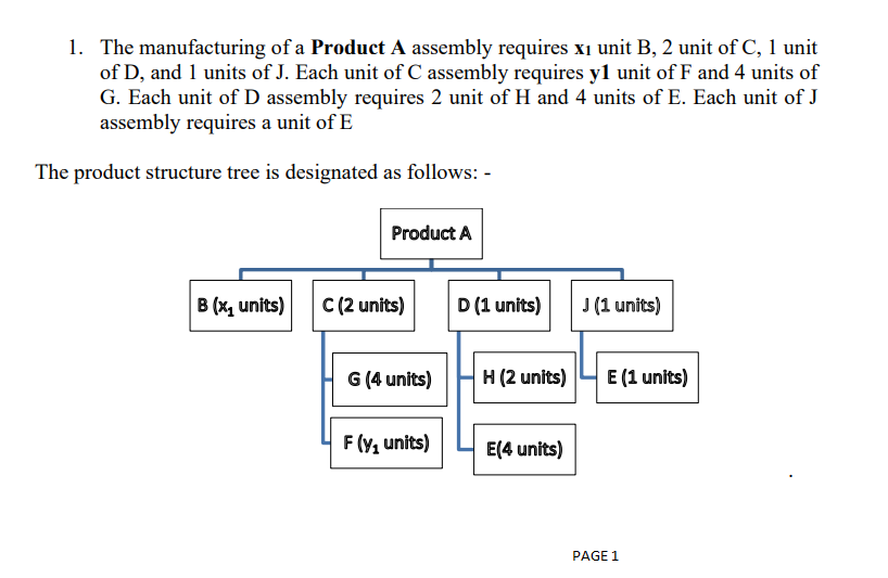 1. The manufacturing of a Product A assembly