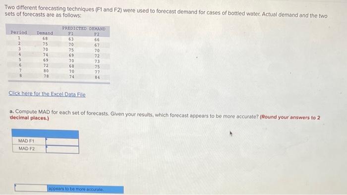 Two different forecasting techniques ( F1 and F2