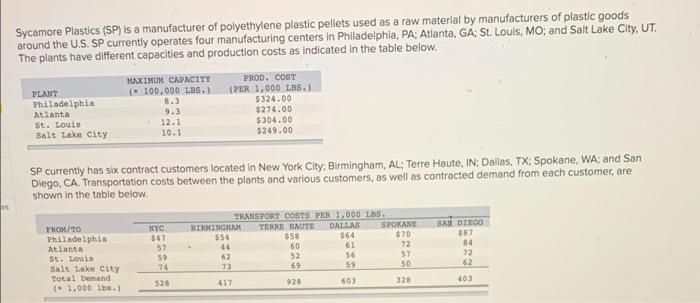 Sycamore Plastics (SP) is a manufacturer of