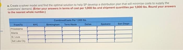 Sycamore Plastics (SP) is a manufacturer of