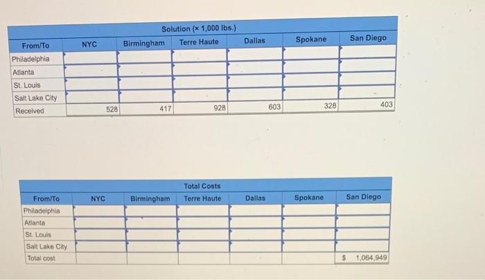 Sycamore Plastics (SP) is a manufacturer of