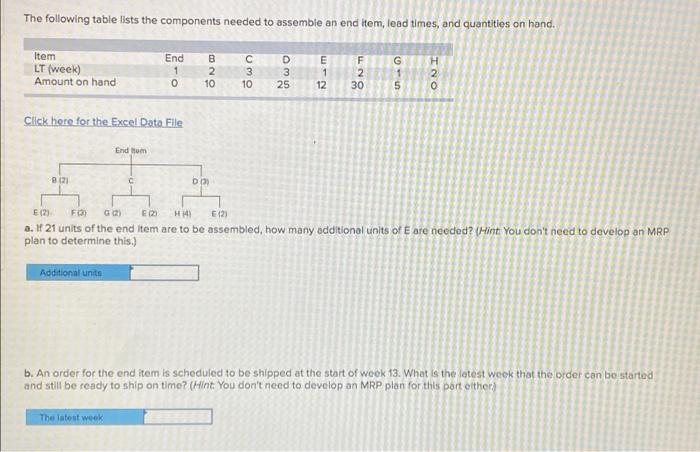 The following table lists the components needed