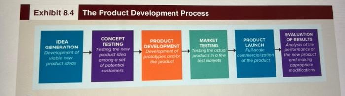 (Marketing course assignment)please explain