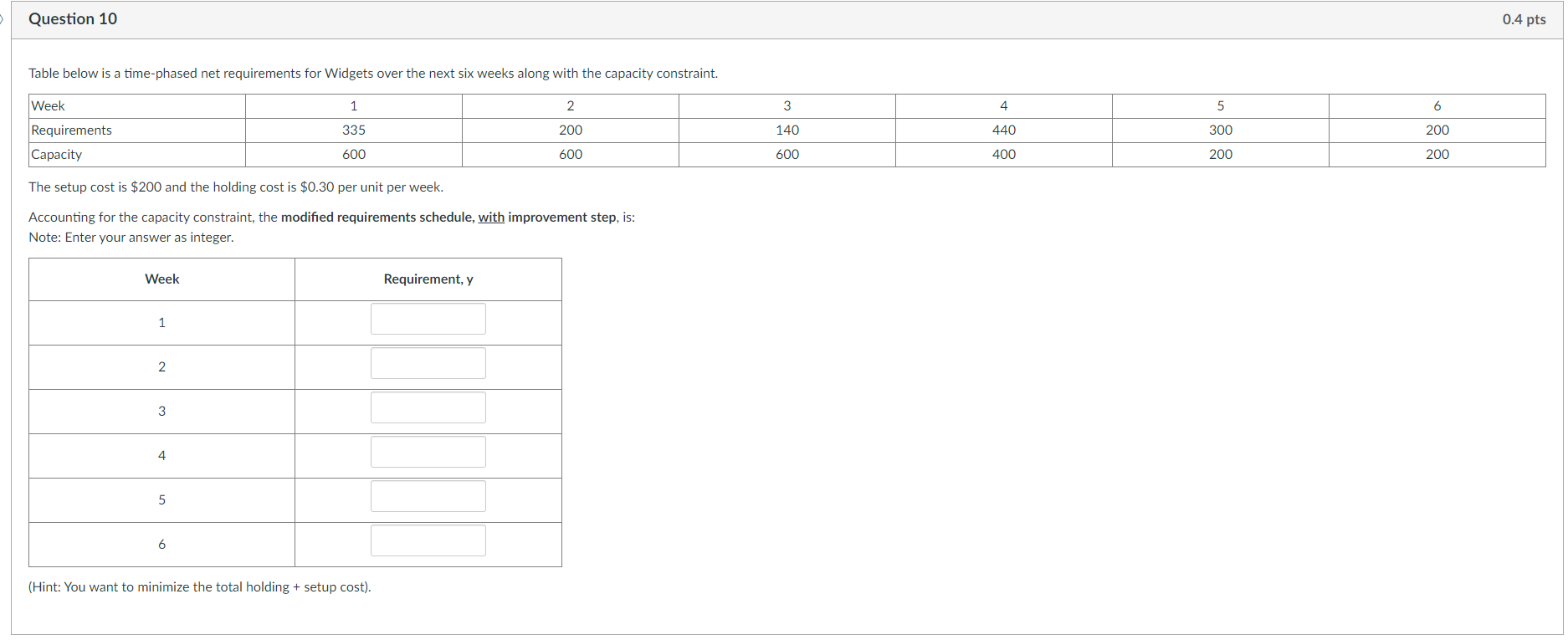 Please answer correctly The setup cost is $200