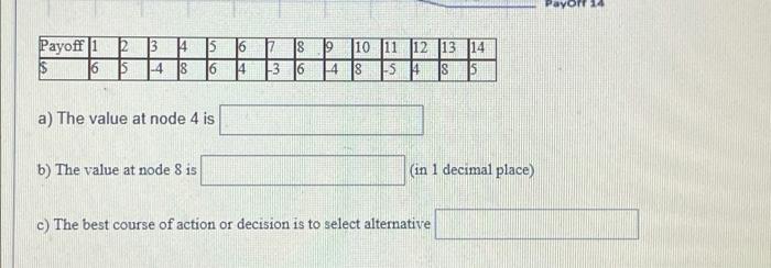 Given is a Decision Tree Diagram The Payoffs 1-14