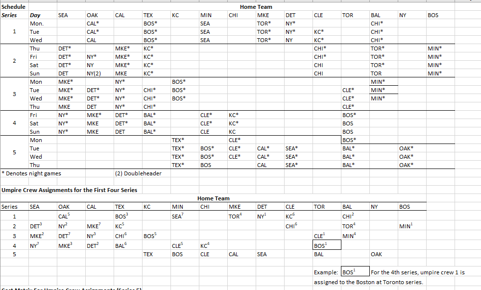 Note: We should use the Microsoft Excel Solver to