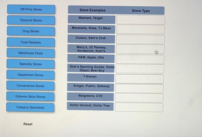 Types of Retailers This activity is important