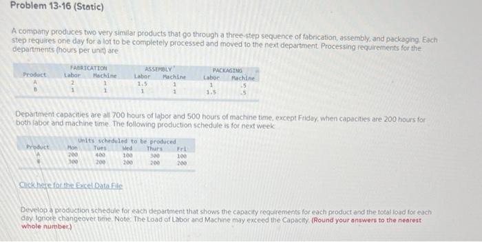 A company produces two very similar products that
