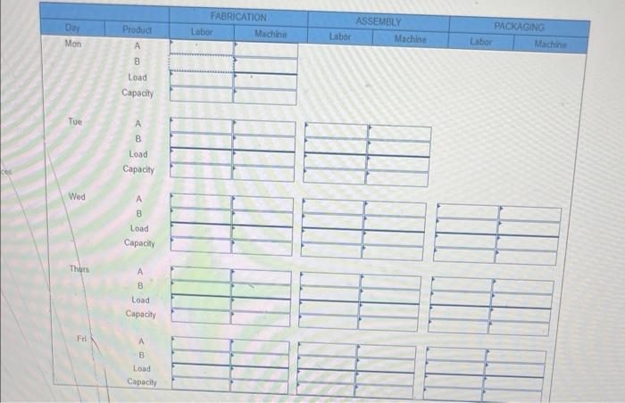 A company produces two very similar products that