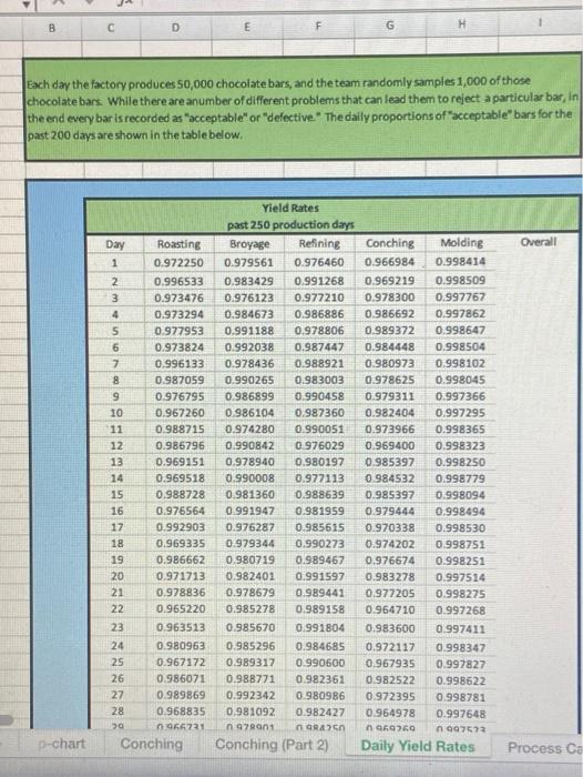 I am not sure how to do these, I know how to make