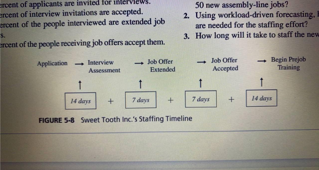 Sweet Tooth Inc. is experiencing growing demand
