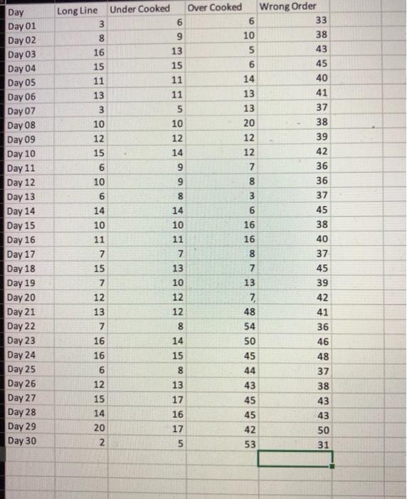 Develop and provide a histogram for the number of
