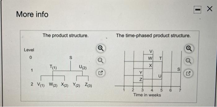 3 4 - 1 The demand for subassembly S is 80 unit
