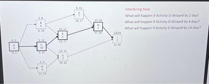 nterfering float Vhat will happen if Activity D
