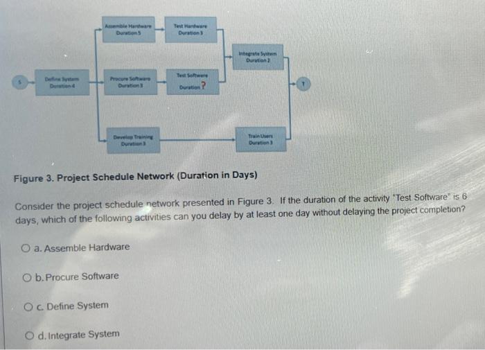 Testare Durations Test Procure Software Our D?