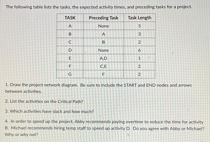 write neat for thumbs up The following table