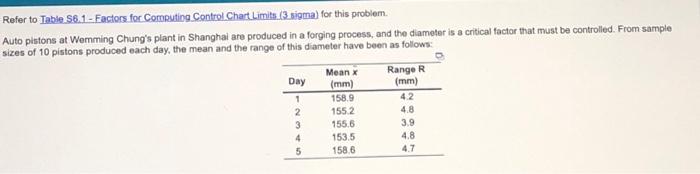 Refer to Table S6,1 - Factors for Computing