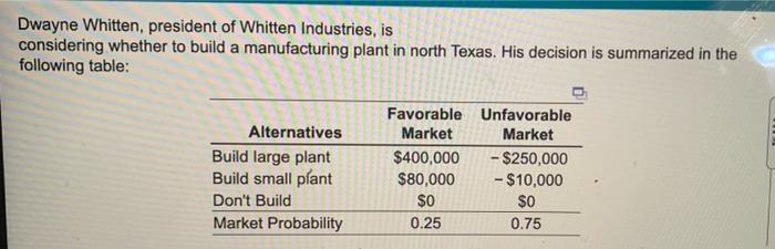Dwayne Whitten, president of Whitten Industries,