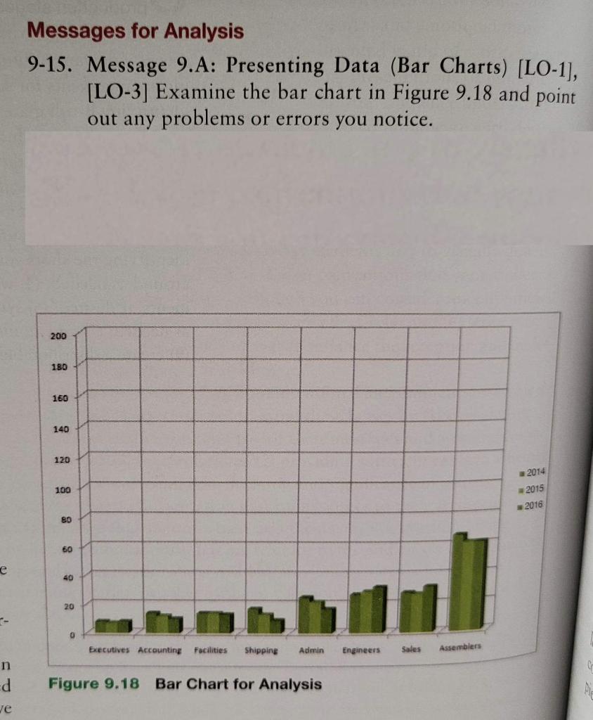 Messages for Analysis 9-15. Message 9.A: