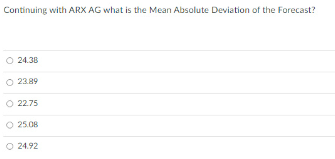 Consider the following actual demand and forecast