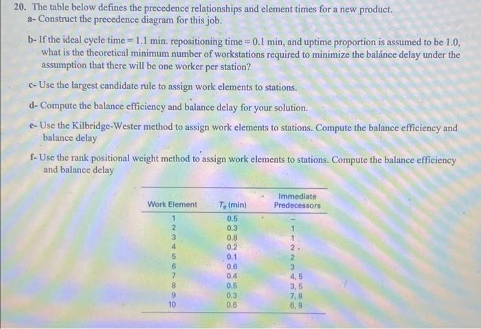 solve part e and f only please 20. The table