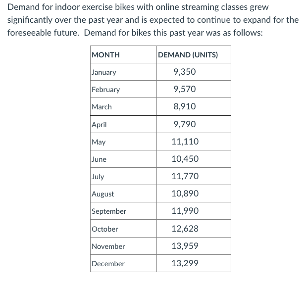 Demand for indoor exercise bikes with online