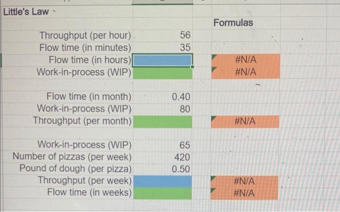 Excel Online Activity: Little's Low These