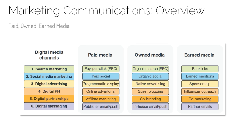 Display ads on TikTok and pay-per-click ads on