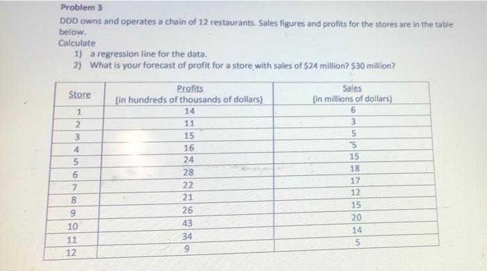 attach the excel sheet Problem 3 DDD owns and