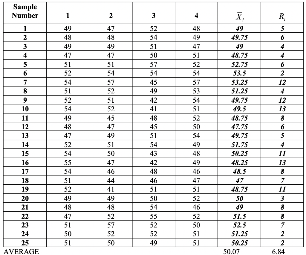 The diameter of a shaft that is used to connect