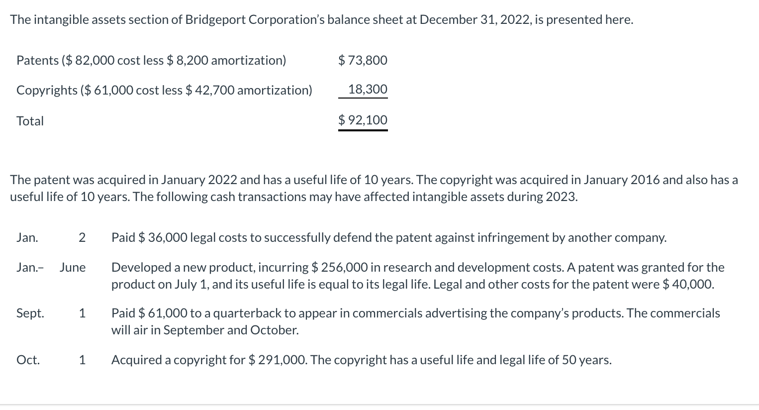 The intangible assets section of Bridgeport