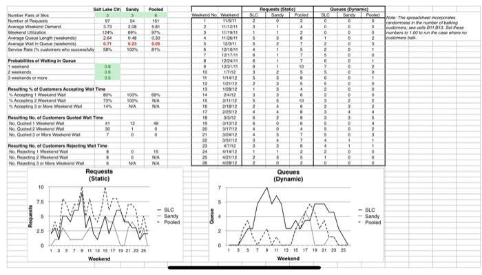 Suppose REI has decided to set up a