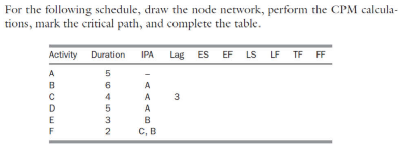 For the following schedule, draw the node