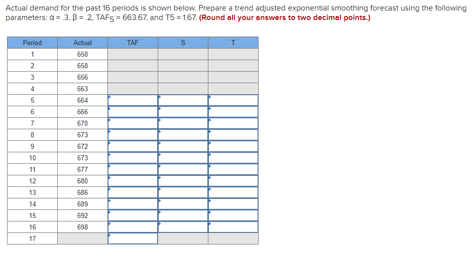 Actual demand for the past 16 periods is shown