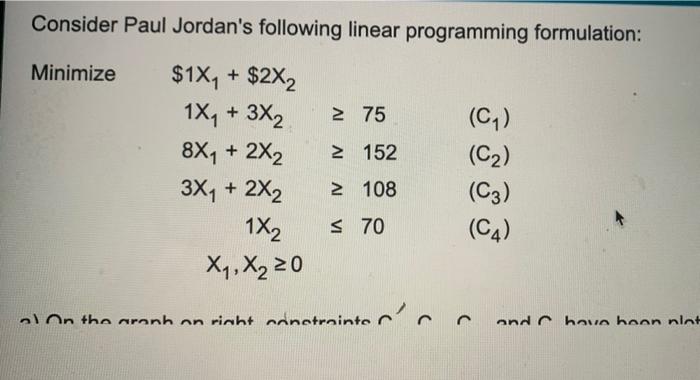 what are the corner points for the feasible area?