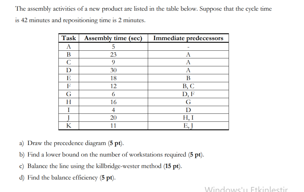 The assembly activities of a new product are