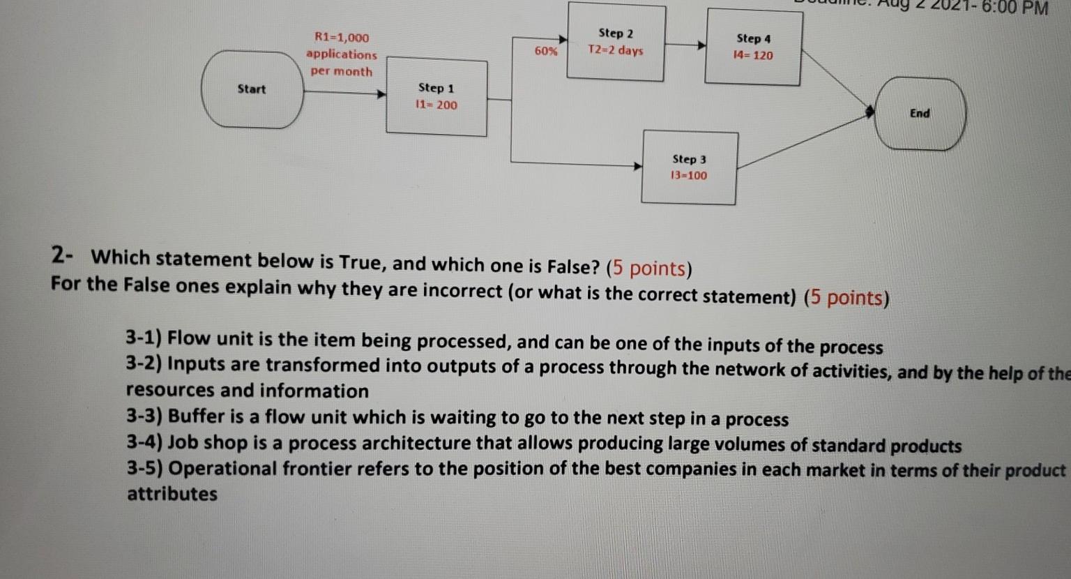 1 - 6:00 PM R1=1,000 applications per month Step