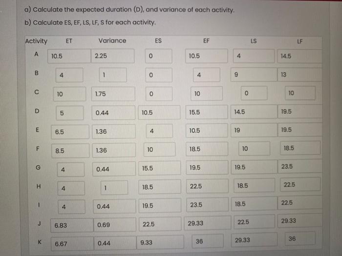 please slove it in a text do a table. ved PERT