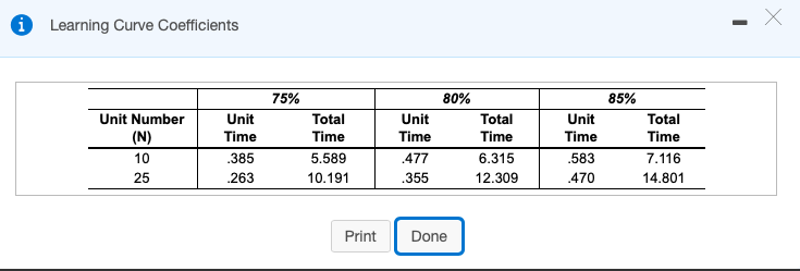 i Learning Curve Coefficients - 75% 80% 85% Total