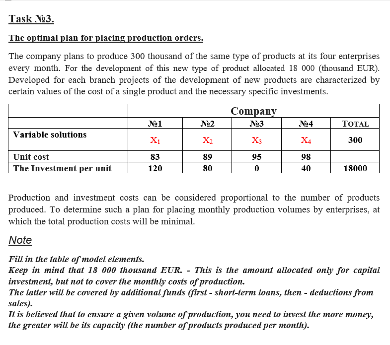 Elements of the model Variable solutions The