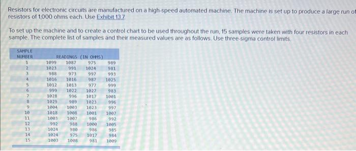 Please help, I will rate Resistors for electronic