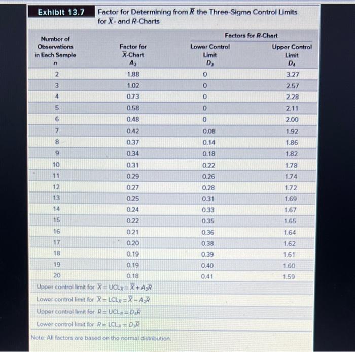 Please help, I will rate Resistors for electronic
