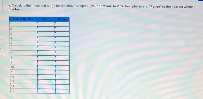 Please help, I will rate Resistors for electronic