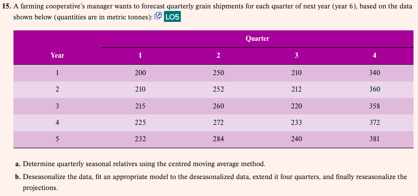 15. A farming cooperative's manager wants to
