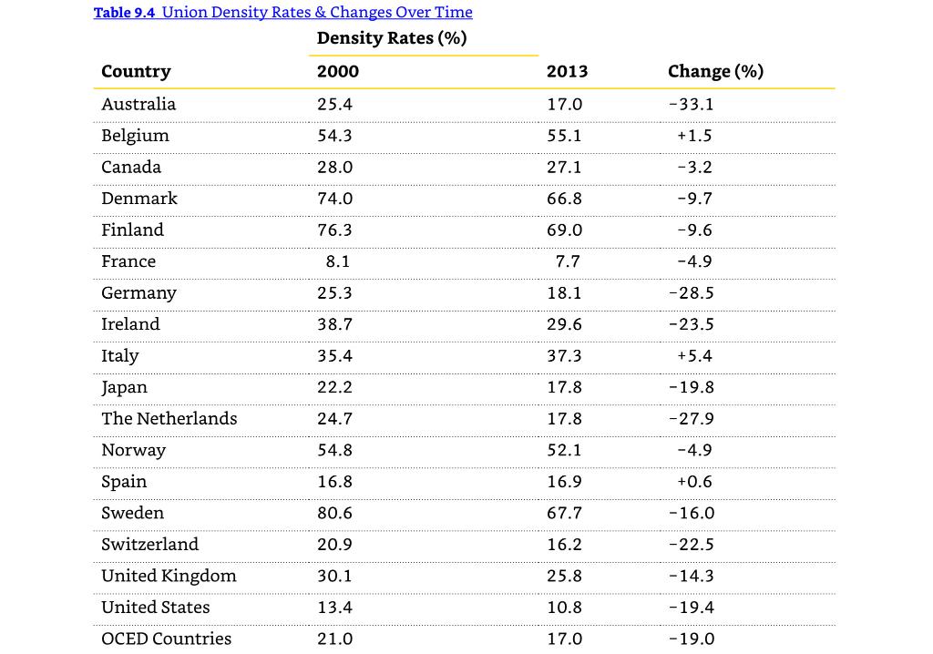Labor Relations on the Brink in Belgium: A