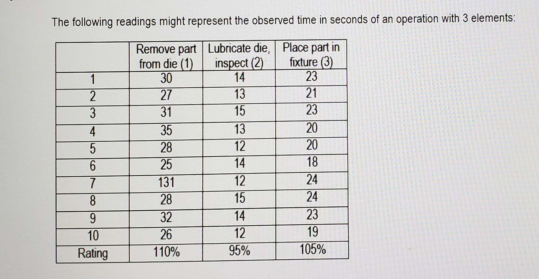 The following readings might represent the